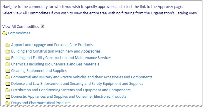 Commodities